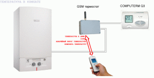General wiring diagram for the remote control module