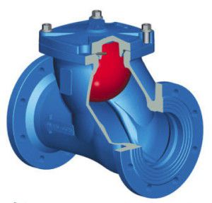 Scheme of operation of ball check valve