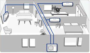 multi-split in a two-bedroom apartment