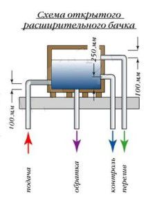 Expansion tank to recharge the system
