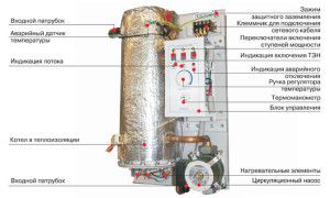 Typical Electric Boiler Equipment