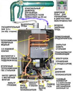 The design of a gas flow heating boiler