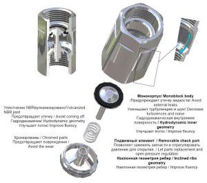 Spring Check Valve Design