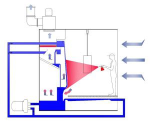 the location of the hood in the paint