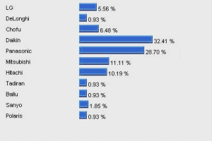 demand rating option among buyers