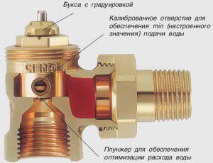 The construction of the Mayevsky crane