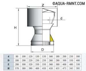 device dimensions are easy to select in the table