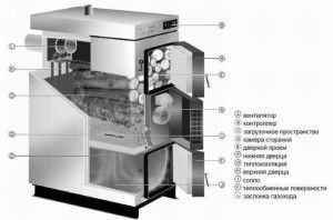 Solid fuel boiler design