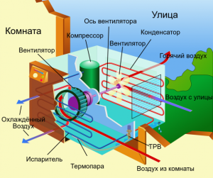 window candy bar device