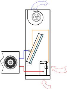 precision air conditioner with outdoor unit