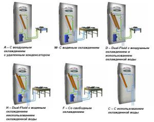 cooling methods