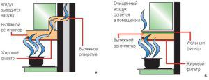 tap and filter circuits