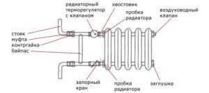 Radiator package for a single pipe heating system