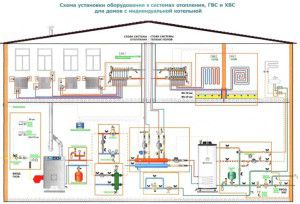 Heating system of a private house