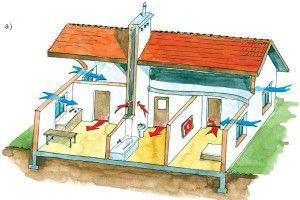 clean air in a cozy house