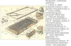 Homemade Solar Collector Design