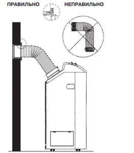 proper hose positioning