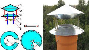 Grigorovich deflector, made independently