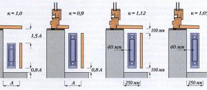 Coefficient value for various options for arranging radiators