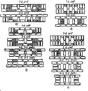 brick layout