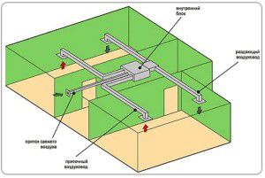 duct installation diagram