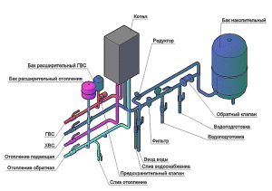 Scheme of connecting heating to a double-circuit gas boiler