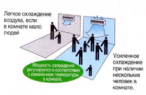 adjustment of cooling power depending on temperature