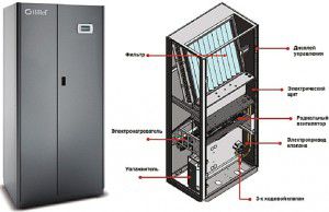 precision cupboard type air conditioner
