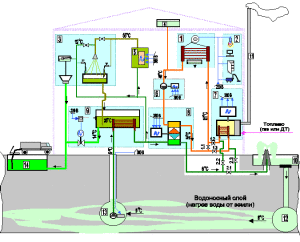 Project of a house with alternative heating