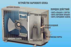 outdoor unit