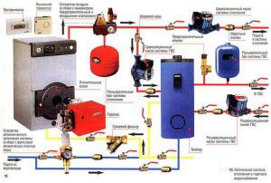 Autonomous heating circuit