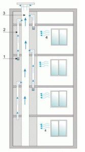 esquema de ventilación del edificio de apartamentos