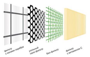 tipos de filtros finos