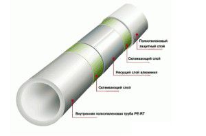 Plastic pipe construction
