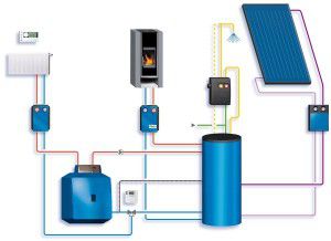 Combined heating system of a private house