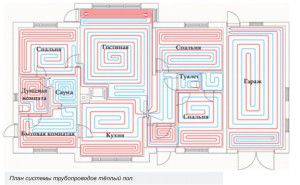 The layout of the pipes of the heated floor in the house