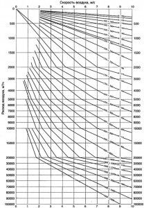 duct section selection