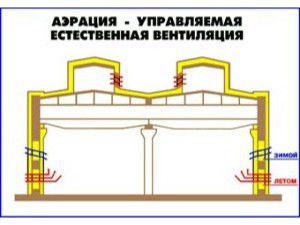 principle of air movement during aeration