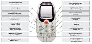 conventional remote control