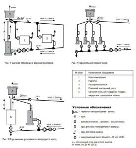 Methods for installing Galan boilers