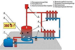 Storage tank in the gravity system