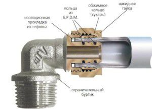 Plastic pipe joint