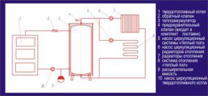 Installing the battery in a forced circulation system