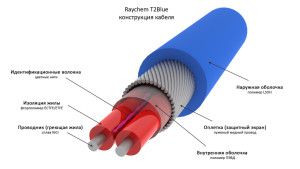 Ang pag-init ng cable bilang isang alternatibo sa antifreeze