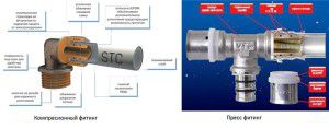 Types of Fittings