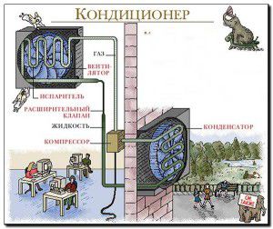 interaction of split system units