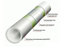 Scheme of plastic pipes