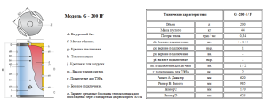 Example of buffer tank specifications