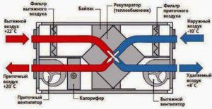 supply and exhaust ventilation device