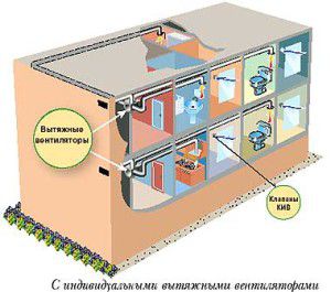 the inflow is provided by natural draft through the valves, and the exhaust by fans